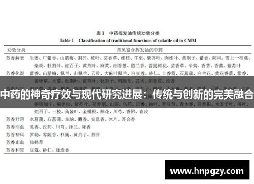 中药的神奇疗效与现代研究进展：传统与创新的完美融合