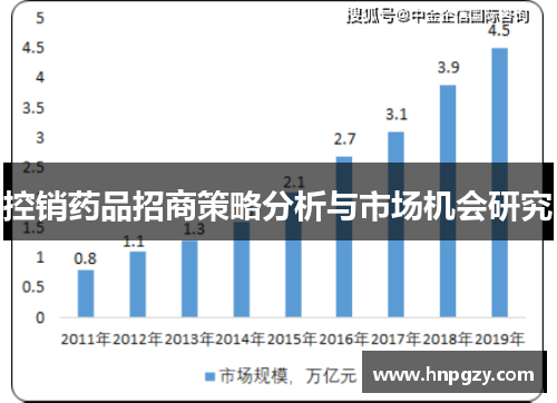 控销药品招商策略分析与市场机会研究