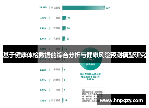 基于健康体检数据的综合分析与健康风险预测模型研究