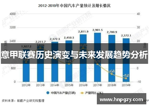 意甲联赛历史演变与未来发展趋势分析
